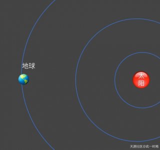​粒子的来源