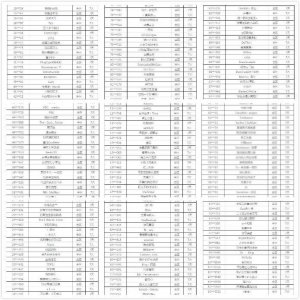 ​《英雄联盟》再次封禁1.7万代练账号，代练对于游戏意味什么