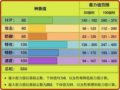 ​《宝可梦》虫系里面的佼佼者火神蛾，对战为何那么好用？