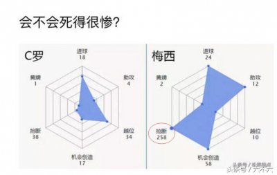 ​因吹斯听！最新足坛漫画以及最近很火的258梗详解……