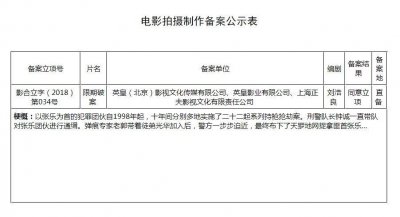 ​警匪片《限期破案》立项 传谢霆锋吴彦祖搭档出演