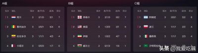 ​最新！世界杯16强淘汰赛对阵图及时间表