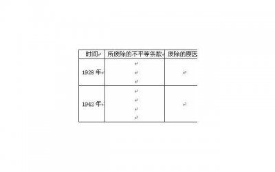 ​父母对婚姻的态度，藏着自己孩子未来对婚姻的态度