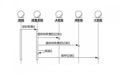 ​这3个和女生相处的步骤很多人错过了，所以没有得到女生