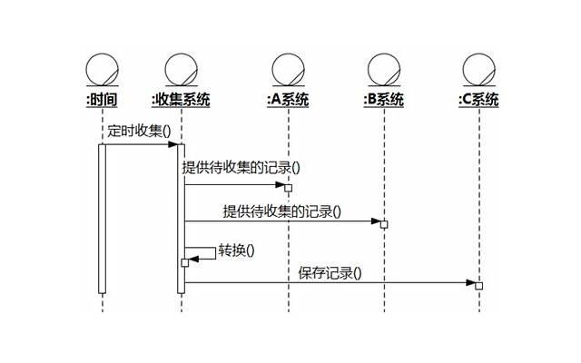 这3个和女生相处的步骤很多人错过了,所以没有得到女生 这3个和女生相处的步骤很多人错过了,所以没有得到女生