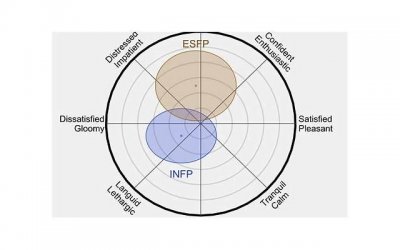 ​infp和esfp合适吗