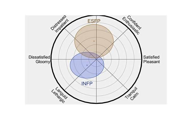 infp和esfp合适吗 infp和esfp合适吗