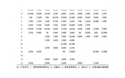 ​摩羯座女生对追求者的要求有哪些？让你获得真爱！