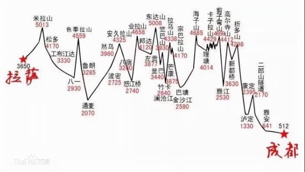 世界十大最危险公路排名，世界上最危险的10条公路-图7