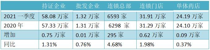 网上药店排名前十(刚刚全国百强药店名单公布)(4)