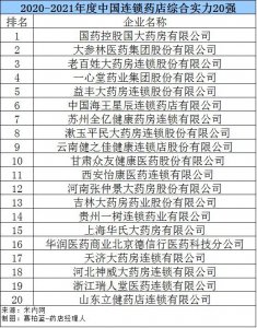 ​网上药店排名前十（刚刚全国百强药店名单公布）