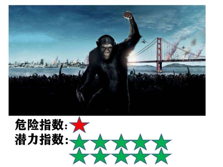 世界十大怪物（盘点电影世界里的10大怪兽）