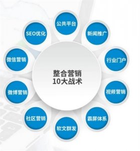 ​网络营销品牌策略，网络营销品牌案例