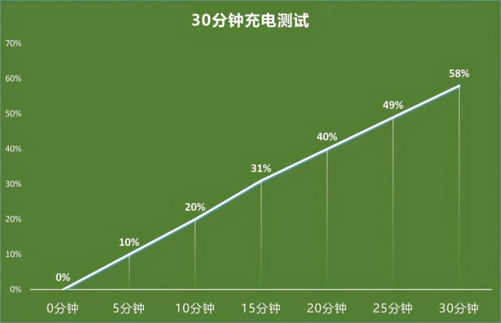 vivos9手机参数配置（拔高硬件性能手机全面评测）