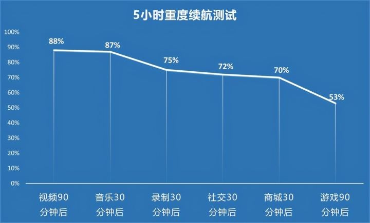 vivos9手机参数配置（拔高硬件性能手机全面评测）