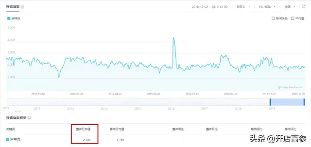张亮麻辣烫加盟官方网站(张亮麻辣烫官网) 张亮 官方 第7张