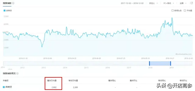 张亮麻辣烫加盟官方网站(张亮麻辣烫官网) 张亮 官方 第6张