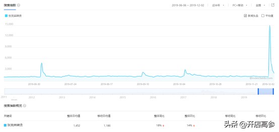 张亮麻辣烫加盟官方网站(张亮麻辣烫官网) 张亮 官方 第4张