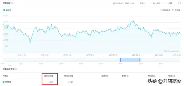 张亮麻辣烫加盟官方网站(张亮麻辣烫官网) 张亮 官方 第5张