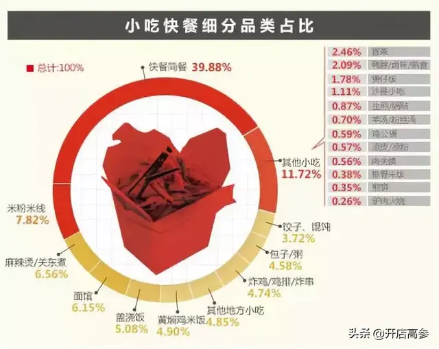 张亮麻辣烫加盟官方网站(张亮麻辣烫官网) 张亮 官方 第12张