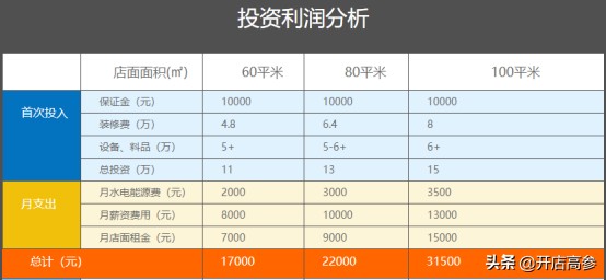 张亮麻辣烫加盟官方网站(张亮麻辣烫官网) 张亮 官方 第2张