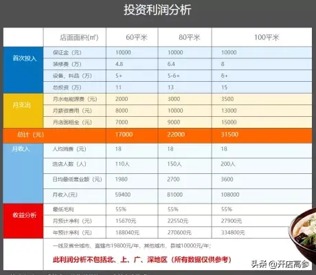 张亮麻辣烫加盟官方网站(张亮麻辣烫官网) 张亮 官方 第11张