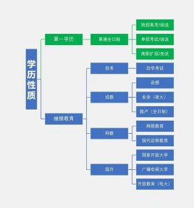 ​全日制大专是什么意思（和非全日制大专有什么区别）