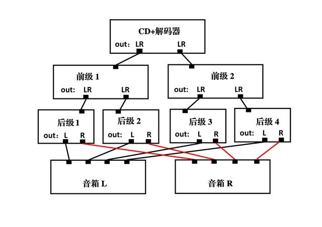 专业音响线的选择（天道原型音响原来是这样接线的）(10)