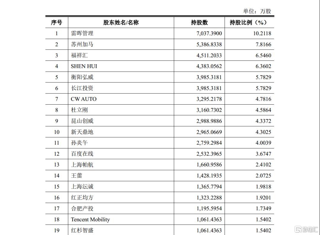 威马汽车是哪个公司旗下的品牌（威马汽车是哪个品牌旗下的汽车品牌）