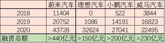 威马汽车是哪个公司旗下的品牌（威马汽车是哪个品牌旗下的汽车品牌）