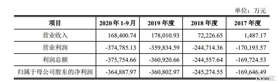 威马汽车是哪个公司旗下的品牌（威马汽车是哪个品牌旗下的汽车品牌）
