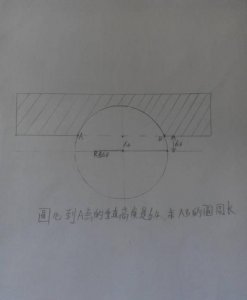​圆周长公式，圆周长公式推导的几种方法？