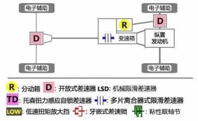 ​斯巴鲁力狮是什么四驱，力狮四驱性能怎么样