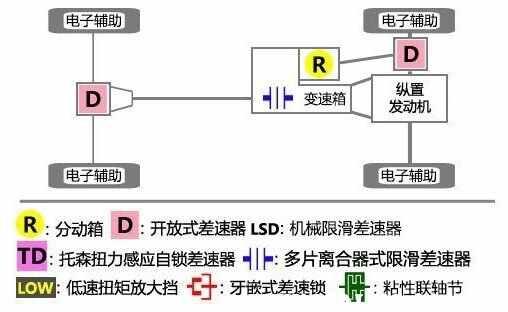 斯巴鲁力狮是什么四驱，力狮四驱性能怎么样-