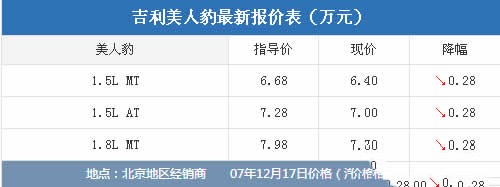 中国最便宜的跑车（吉利美人豹跑车多少钱）(2)_