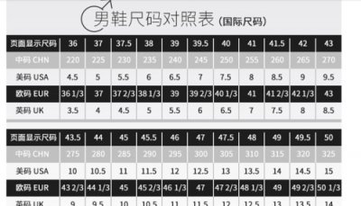 ​2.5是多大码的鞋，耐克2752.5是多大码的鞋？