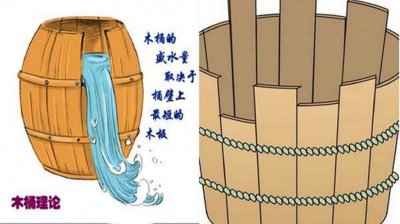 ​什么是水桶理论（水桶效介绍）