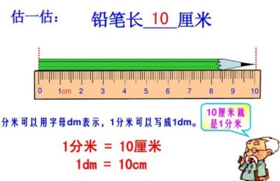 ​十公分有多长手机参考图,日常生活中10厘米参照物