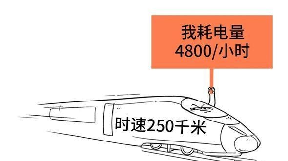 六百瓦的电池可以带上高铁吗
