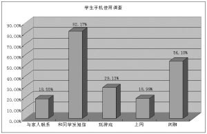 初中生如何在手机上挣钱：初中生如何自己赚钱！？