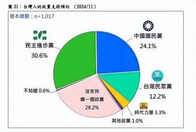 ​中国台湾省党派未来争取省长选票战胜民进党的新出路