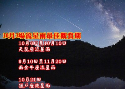 ​北半球秋日夜空将接连上演3场流星雨：天龙座、南金牛座和猎户座流星雨