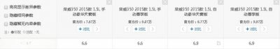 ​荣威350油耗一公里多少，荣威350每公里油耗多少