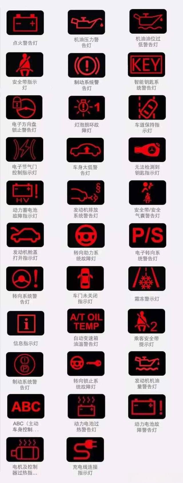 汽车仪表盘图标识别大全图片，汽车故障指示灯图解大全集-