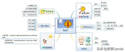 ​hot热的英语怎么读（热用英文怎么读hot）