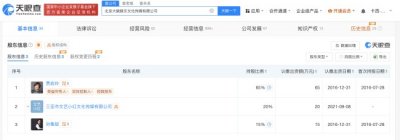 ​贾玲仍为大碗娱乐实控人 父亲贾文田为公司董事长