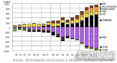 ​世界上发达国家有哪些？2025全球发达国家排名(共有31个)