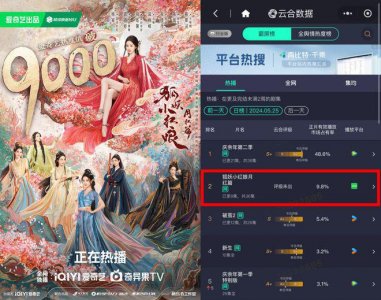 ​特效失真、剧本平庸、新人练手，《狐妖小红娘》暴露了什么？