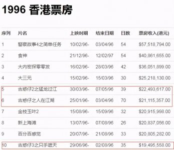 ​陈小春的电影（54岁陈小春新片又扑了）