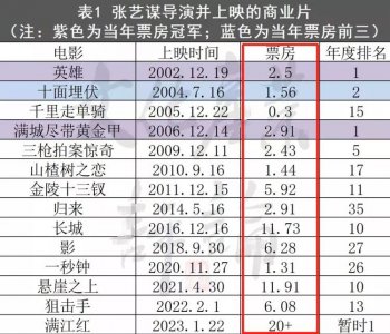 ​票房第一的《满江红》，已经彻底“输”掉了底裤